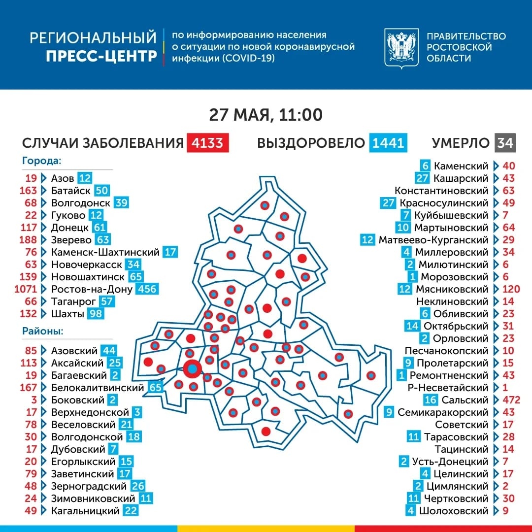 В Ростовской области число инфицированных COVID-19 перевалило за 4 тысячи