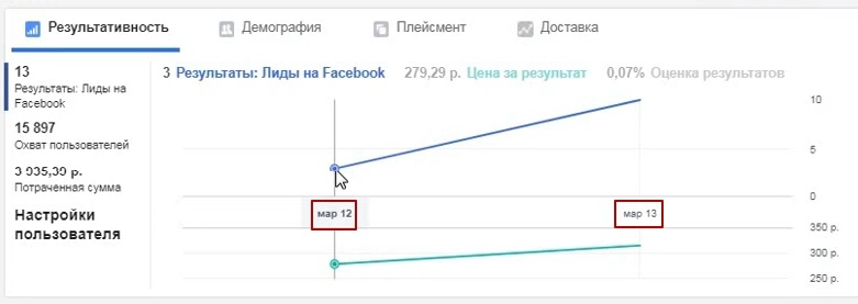 13 лидов по 302 рубля за один день на отделку квартир., изображение №6